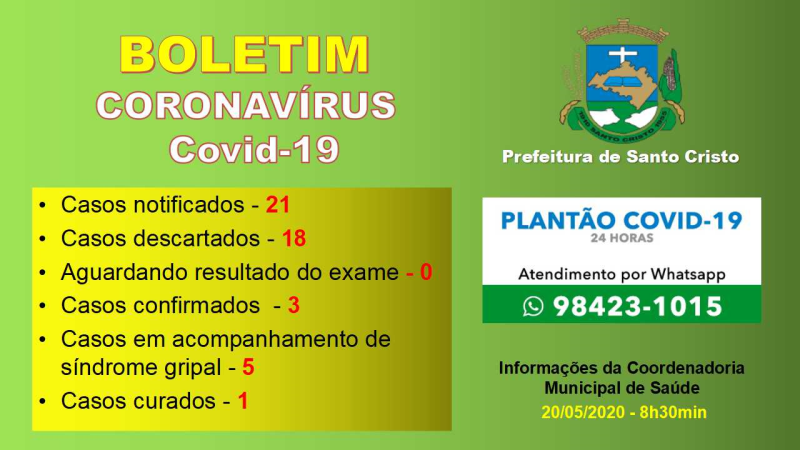 Boletim COVID-19